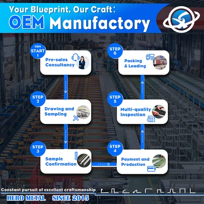 Mastering The 6-Step OEM Aluminium Profile Manufacturing Process